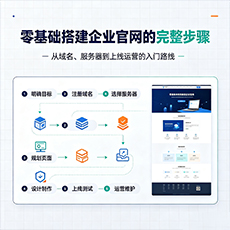 锡林郭勒盟建站-零基础搭建企业官网的完整步骤